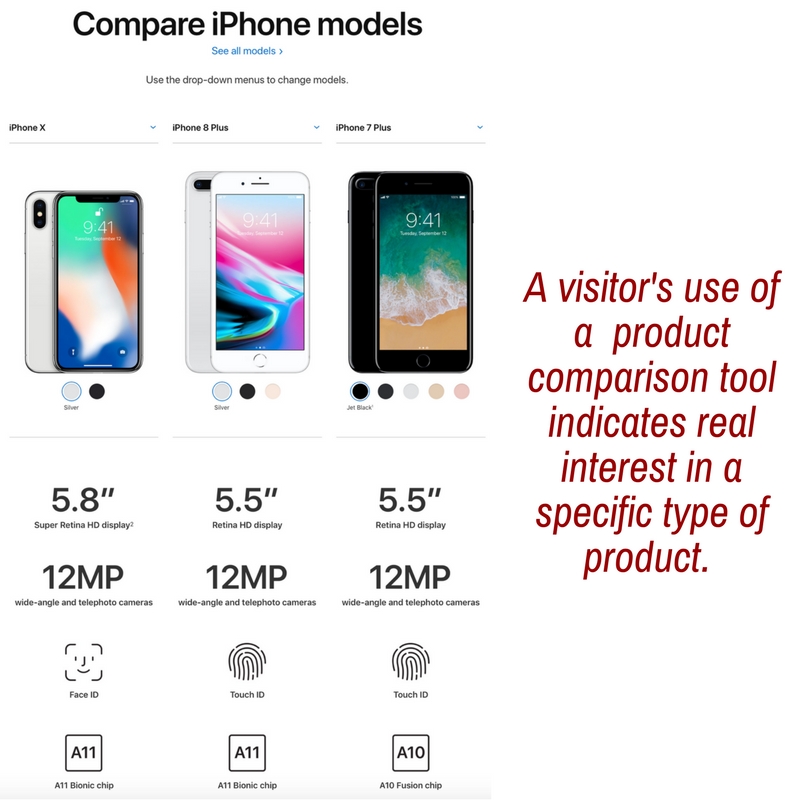 Apple offers a product comparison tool.