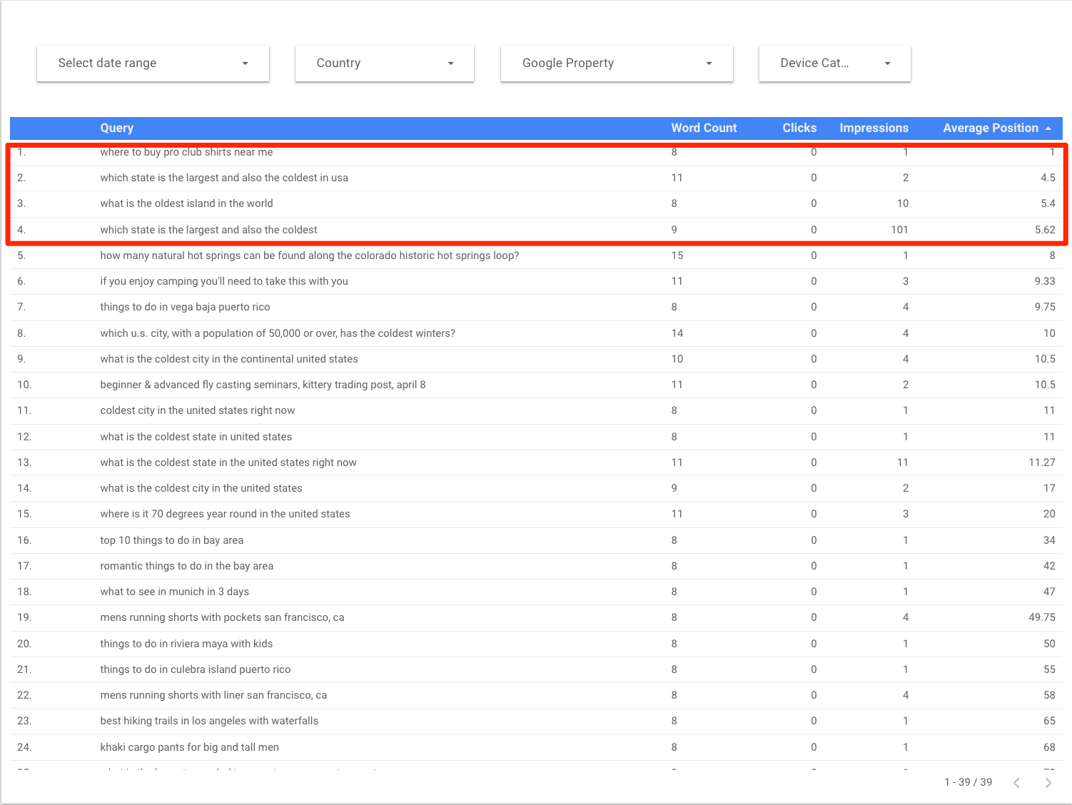 After customizing, the report should show likely voice searches your site is ranking for, and whether those searches are generating traffic. Surprisingly, in this example the highest ranking keywords had low clicks.