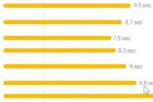 SEO- Shaving Seconds off Page Speed
