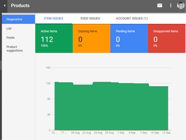 Merchant Center is a dashboard where merchants can monitor and manage their products and feeds, and diagnose and resolve problems.