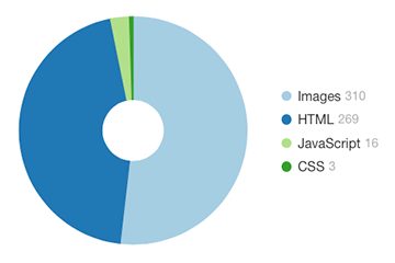 3 Tools to Analyze Content for Marketing, SEO - Practical Ecommerce