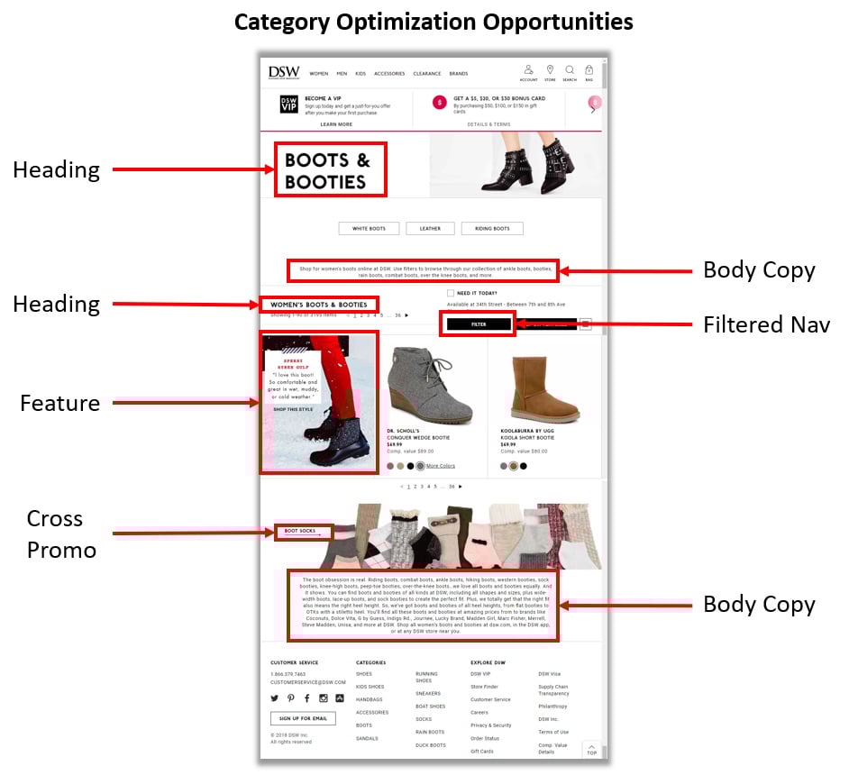 DSW Women's Boots Category Page Optimized elements on top-ranking DSW’s women’s boots category page. Click image to enlarge.