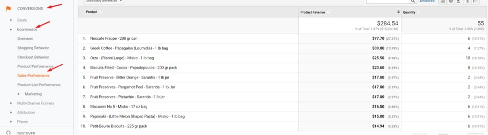 If the transactions are close to the actual but revenue is not, look at individual transactions in the “Sales Performance” report at Ecommerce > Sales Performance