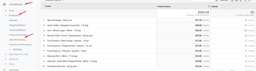 If the transactions are close to the actual but revenue is not, look at individual transactions in the “Sales Performance” report at Ecommerce >Sales Performance