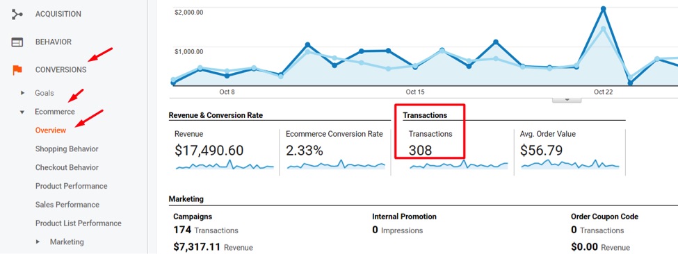 To audit for duplicate transactions, go to Conversions > Ecommerce > Overview and note the total transactions reported.