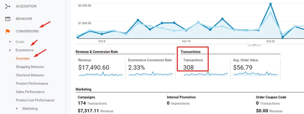 To audit for duplicate transactions, go to Conversions > Ecommerce > Overview and note the total transactions reported.