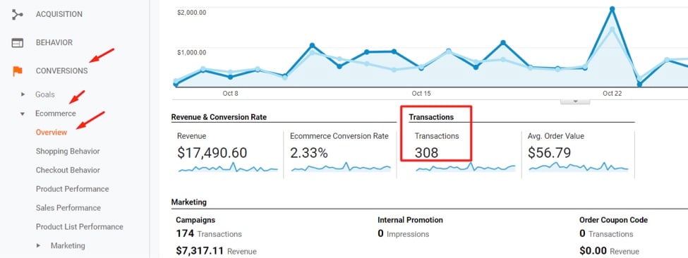 To audit for duplicate transactions, go to Conversions >Ecommerce >Overview and note the total transactions reported.