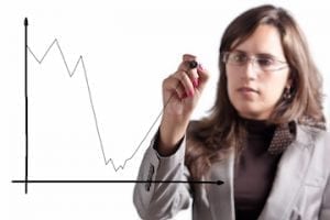 Using Regression Analysis to Drive Ecommerce Sales