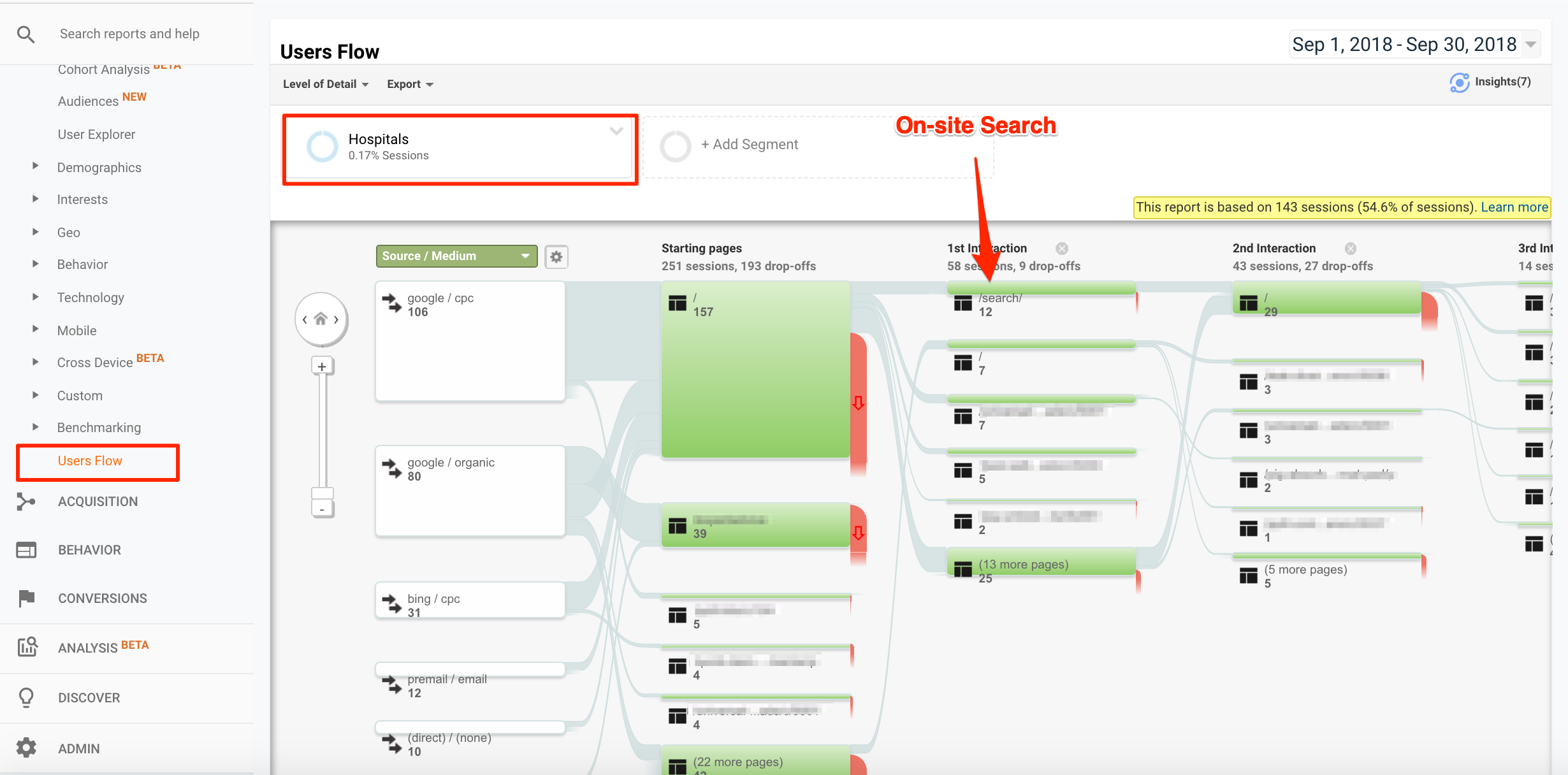 Use the User Flow Report to learn the actions of visitor segments.