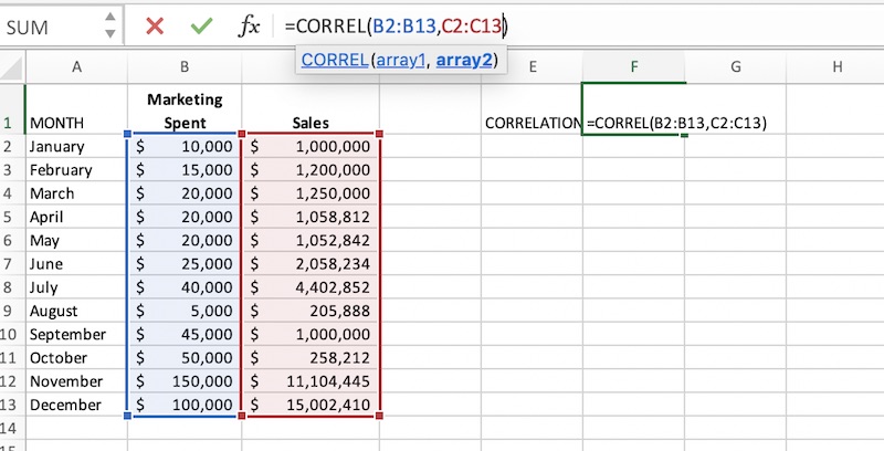 This sample Excel CORREL function adds total 12-month marketing expenditures and 12-month revenue. It then correlates the two to determine if one affects the other. In this case, the correlation is high: .85. Increases in marketing spend increase sales.