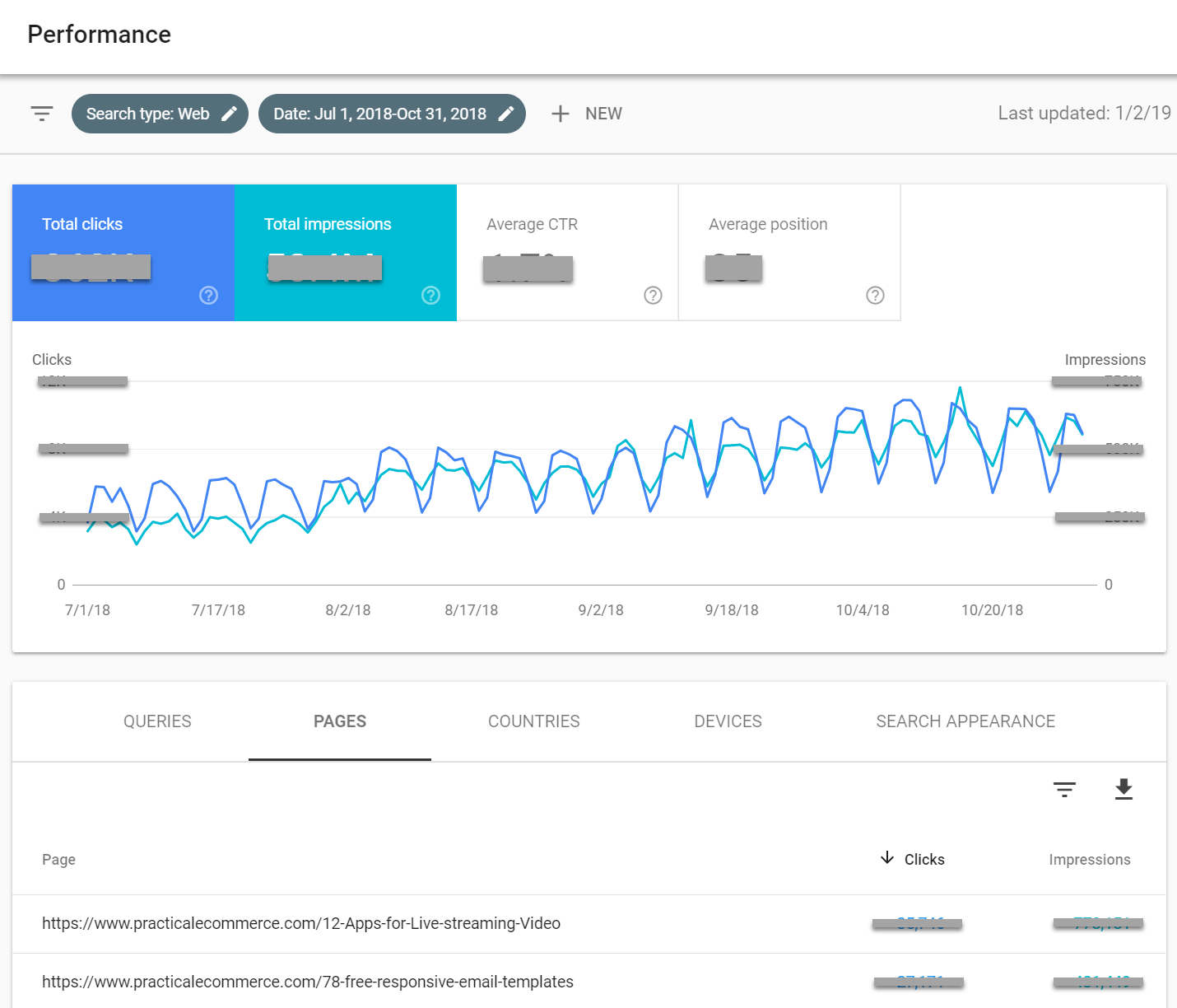 Search console google analytics. Google search Console. Гугл веб Серч. Гугл перформанс 2 хромбук. Performance Report to Crew.