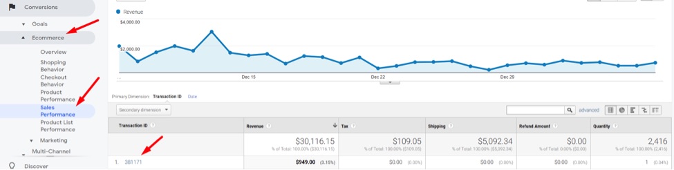 To confirm the PayPal orders in Google Analytics, go to Conversions > Ecommerce > Sales Performance