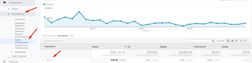 To confirm the PayPal orders in Google Analytics, go to Conversions >Ecommerce >Sales Performance