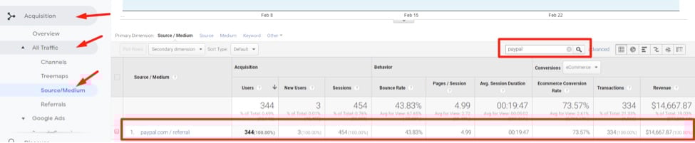Google Analytics referring source Make sure “paypal.com / referral” is not a referring source for sales in Google Analytics. To check, go to Acquisition > All Traffic > Source/Medium and filter for “paypal.”