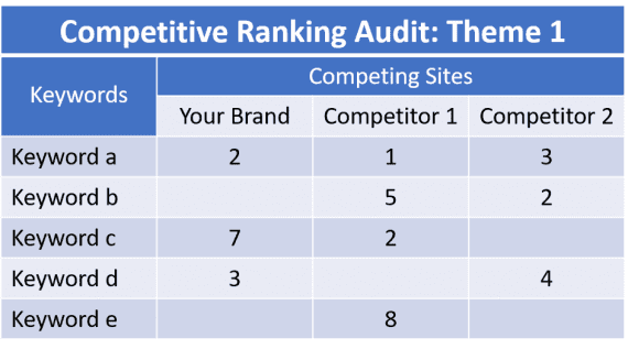 How to Do a Competitive SEO Analysis - Practical Ecommerce