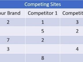 How to Do a Competitive SEO Analysis
