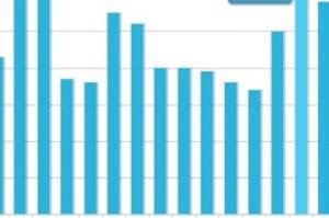 SEO Google Launches Algorithm Update to Little Notice