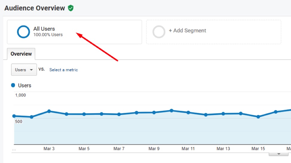 Any report in Google Analytics has the configuration area to create or apply advanced segments by clicking "All Users."