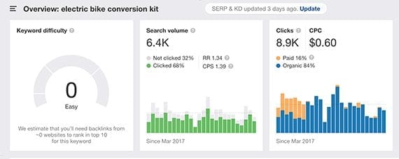 "Electric bike conversion kit" has a bit more traffic (although it is still a relatively small number) and a very low keyword difficulty score.
