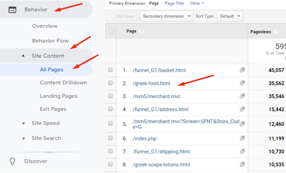 Navigation analysis in Google Analytics To view navigation paths, go to Behavior > Site Content > All Pages and then click on a page, such as "/greek-food.html," a category page. Click image to enlarge.