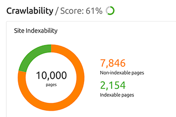 Tips for Diagnosing Steep Drops in Organic Search Traffic - Practical ...