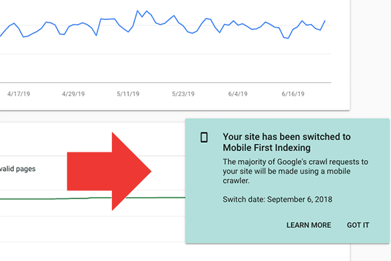 The next time you log into Google's Search Console you may see a notification stating your site has been switched to mobile-first indexing.
