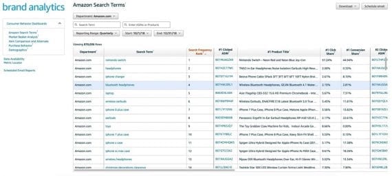 4 Steps to Prepare for Holiday Sales on Amazon - Practical Ecommerce
