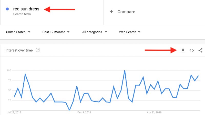 Google Trends data for the U.S. shows that interest in red sun dresses starts early in the calendar year. The download arrow is on the right. <em>Click image to enlarge.</em>