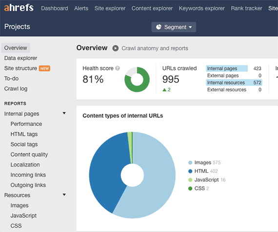 In "Site audit," Ahrefs crawls your site to identify potentials problems, including broken links.