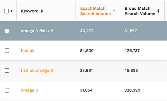 Where a keyword is positioned in an Amazon product title can impact how well it ranks for a given Amazon search. Researching Amazon keywords can help. This example uses Jungle Scout's Keyword Scout.