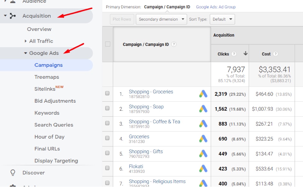 In Google Analytics, go to Acquisition > Google Ads to see the imported Google Ads' data.