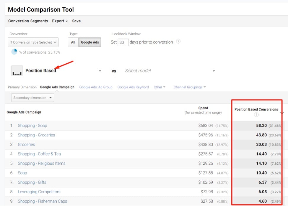 Use the same attribution model In Google Analytics as Google Ads then sum up all conversions to compare