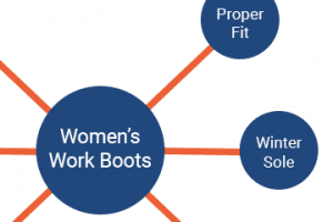 How to Monitor SEO Topic Clusters, Silos