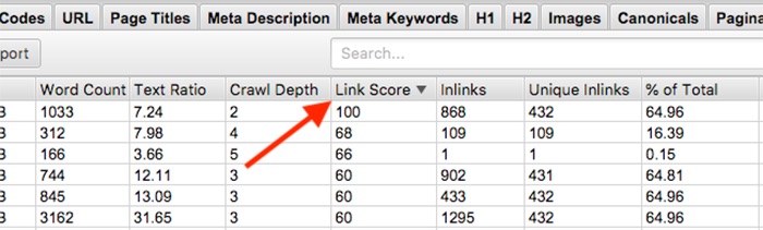A topic cluster's pillar page should achieve a high Link Score from the SEO Spider.