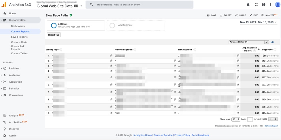 The custom report in Google Analytics includes the previous page in a typical user session.