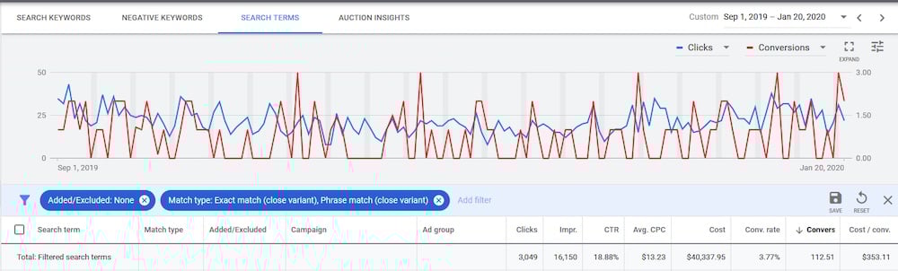 "Close Variant" filter. - purshoLOGY The "Close Variant" filter is handy for reporting the queries that show your ads.