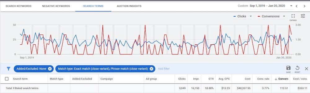 The Close Variant filter is handy for reporting the queries that show your ads