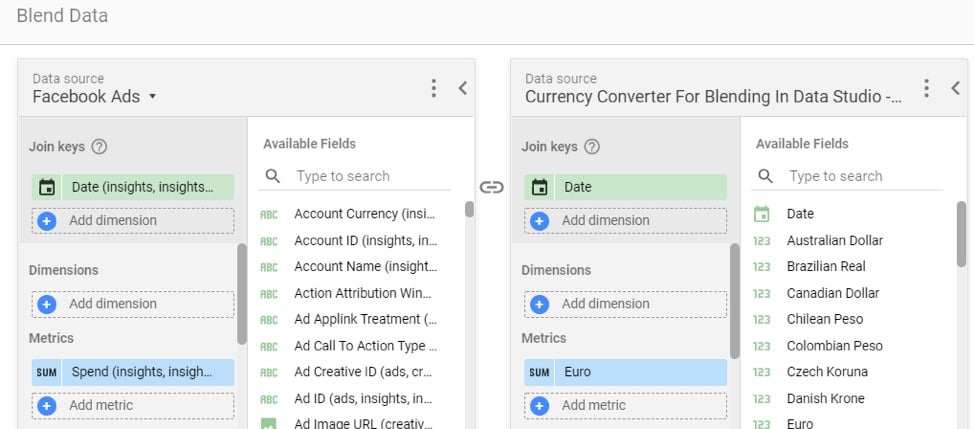 In Google Data Studio, blend data from Facebook Ads and the Google Sheet, to convert from dollars into euros.