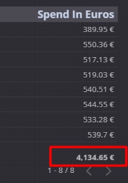 Accurate summary row reporting when using “avg(Euro)”.