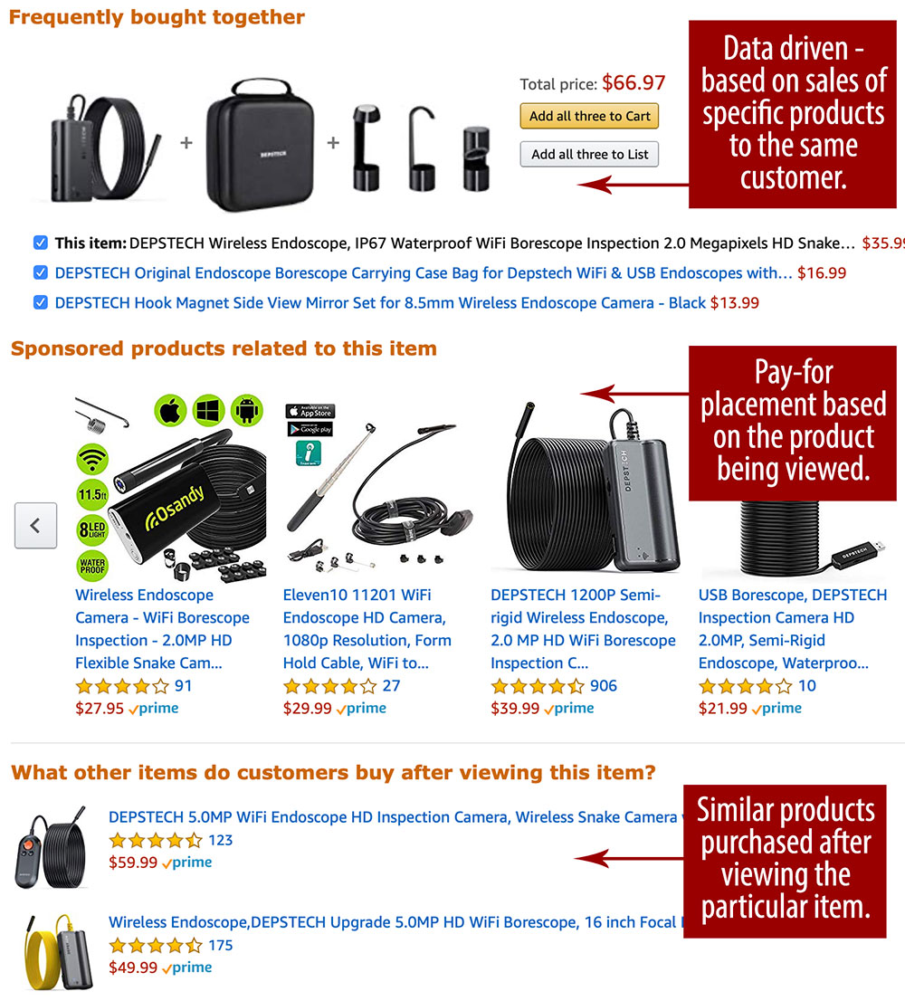 Amazon uses several cross-selling features on its product pages.
