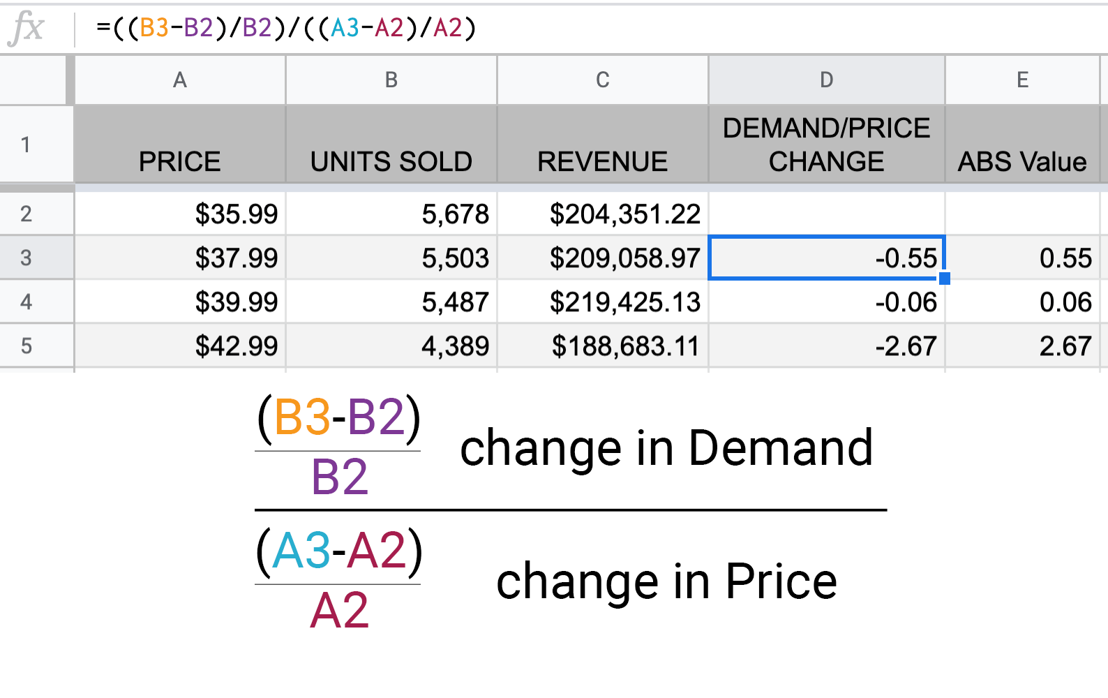 Elasticity Analysis | Price Elasticity Of Demand – KRCTV