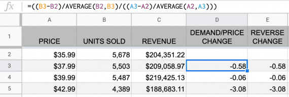 - purshoLOGY Using the midpoint method, we get the same price elasticity of demand regardless of which way we move on the demand curve.