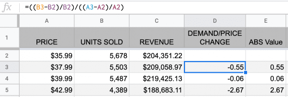 The percent change of units in column B is divided by the percent change in price in column A.