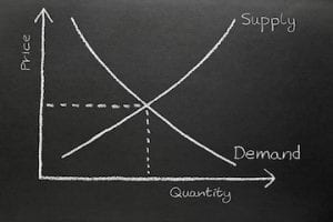 Optimize DTC Profits with Price Elasticity Analysis