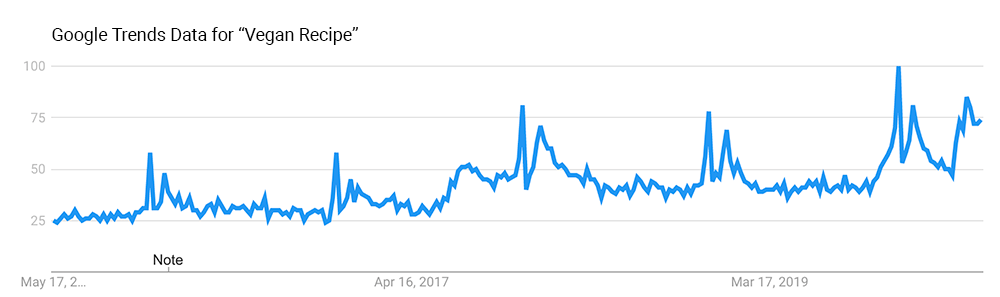 Searches for the keyword phrase 