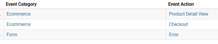 - purshoLOGY The Realtime report in this example shows that the filters are not working.