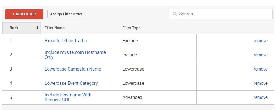 Example filters in Google Analytics. - purshoLOGY Google Analytics has no default filters. No filters will appear unless you add them, such as these examples.