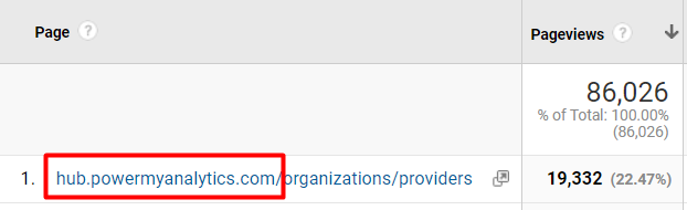 - purshoLOGY A common advanced filter appends the hostname ("hub.powermyanalytics.com") to a web page.