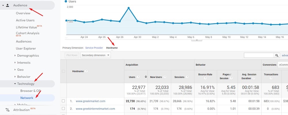 In Which Order Does Google Analytics Filter Data