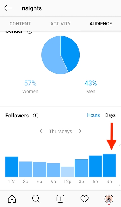 According to Instagram Insights, the best time to post to the author’s business account is Thursdays at 9 p.m. Eastern Time.